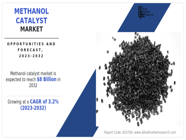 Methanol Catalyst Market Size and Outlook by Application, Type, and Geographic Scope 2023-2032