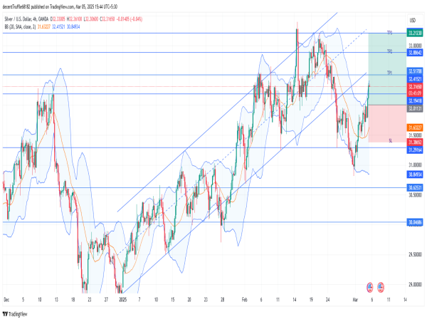  Long Silver: bullish breakout confirmed with inverted head and shoulders, eyeing $33.40 and beyond 