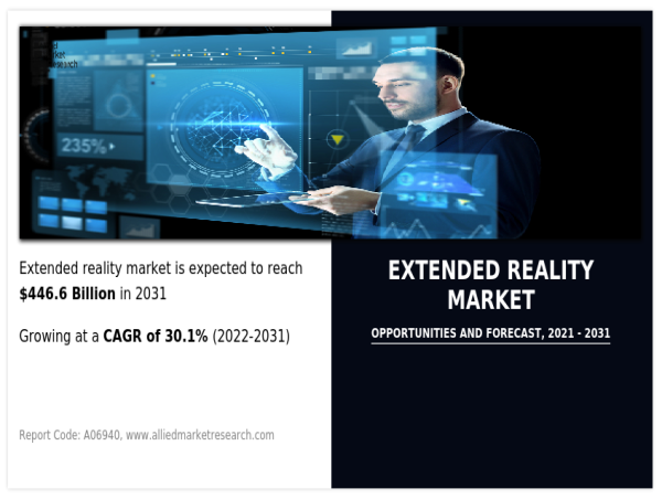  Extended Reality Market Size Worth USD 446.6 billion By 2031 | Growth Rate (CAGR) of 30.1% 