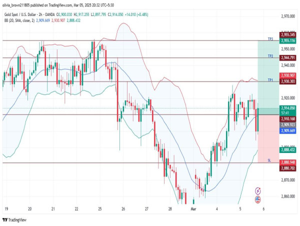 Long Gold: bullish momentum builds as USD weakens, breakout signals potential retest of all-time highs