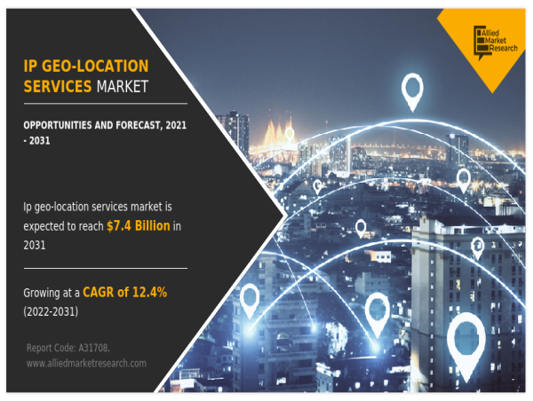 IP Geo-location Services Market Growth Expected to Reach $7.4 Billion by 2031