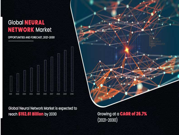  Neural Network Market Size, Huge Demand, Analysis by Key Players and Forecast by 2030 
