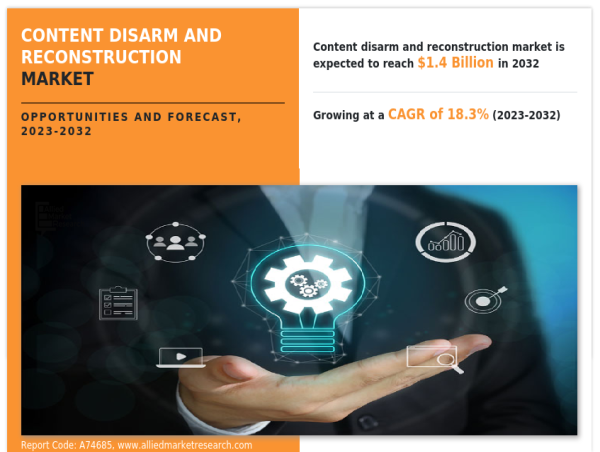  Content Disarm And Reconstruction Market Projected Expansion to $1.4 billion Market Value by 2032 with a 18.3% CAGR 