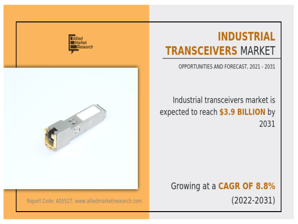  Industrial Transceivers Market to Perceive Substantial Growth During 2031 