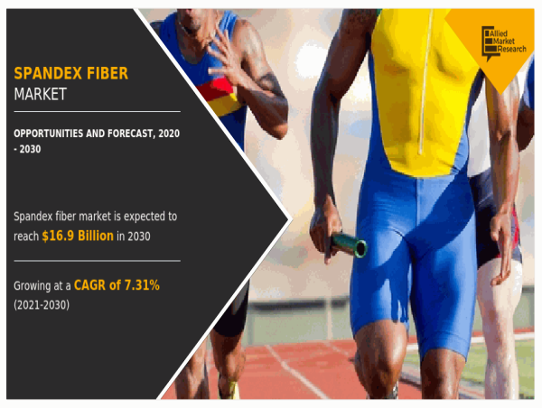 Spandex Fiber Market Growth, Innovations, and Future Outlook 2030