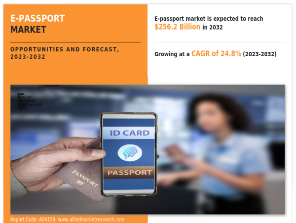 E-passport Market Projected To Garner Significant Revenues $256.2 billion By 2032