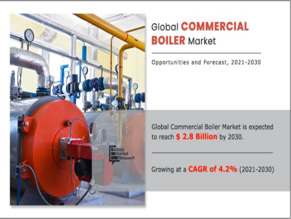 Commercial Boiler Market Trends: Smart Boiler Technology & Energy-Efficient