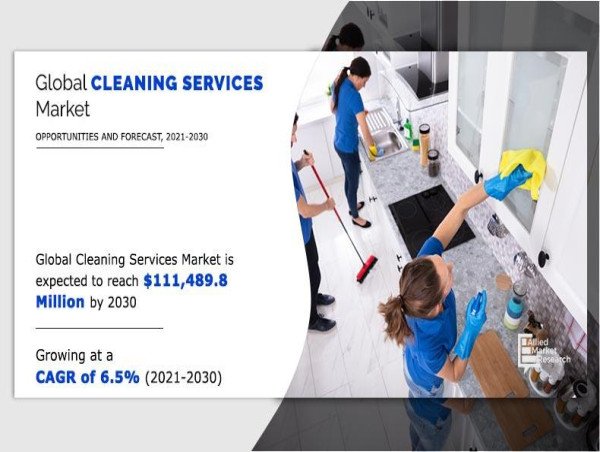  Cleaning Services Market reach nearly USD 111,498.8 million by 2030, exhibiting a robust CAGR of 6.5% 