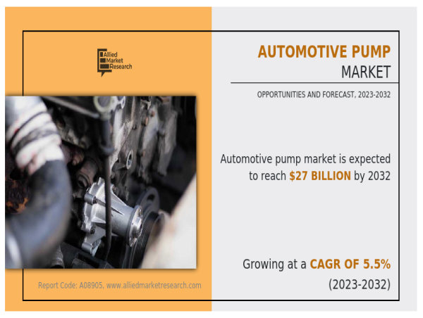  Automotive Pumps Market worth USD 27.02 Billion, by 2032, Globally, at a Compound Annual Growth Rate (CAGR) 5.5% | AMR 