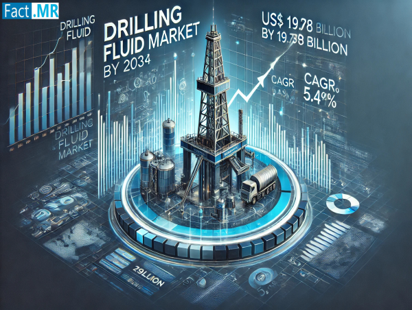  Drilling Fluid Market to Reach $19.78 Billion by 2034, Growing at 5.4% CAGR | Fact.MR Analysis 