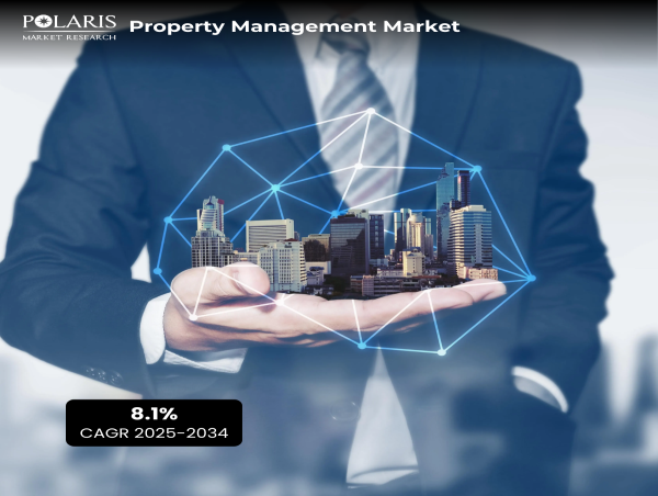  Property Management Market Will Surpass US$ 56.78 Billion at 8.1% CAGR Growth From 2025 to 2034 
