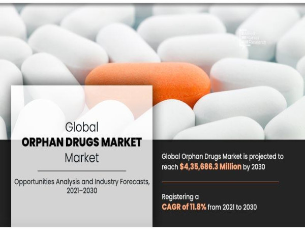  11.8% CAGR | Orphan Drugs Market Is Projected to Gain $4,35,686.3 Million By 2030 