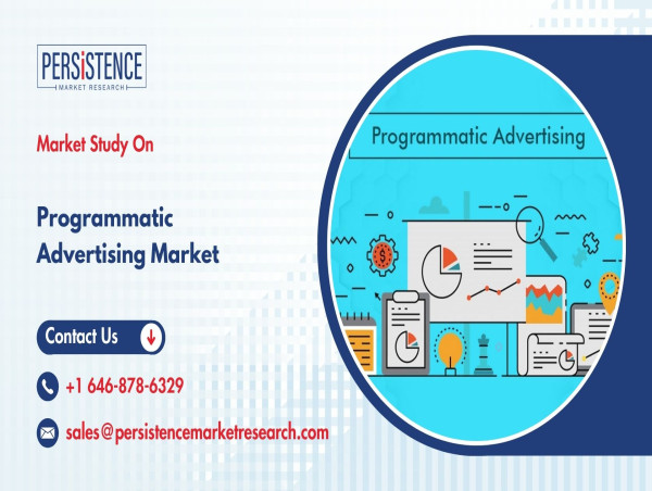 Programmatic Advertising Market Set for Explosive Growth, Expected to Reach US$ 1991.7 Bn by 2031