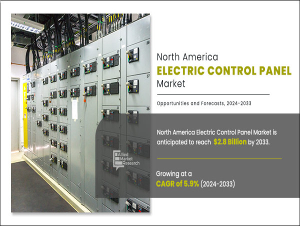  North America Electric Control Panel Market Trends: IoT and Automation in Power Management 