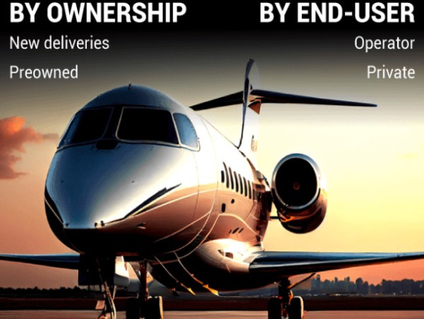  Business Jet Market to Reach $66.97 Billion by 2032, Growing at a 5.4% CAGR 