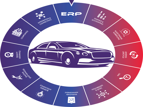  Emotive ERP Revolutionizes Auto Sales and Finance with Successful First Installation 