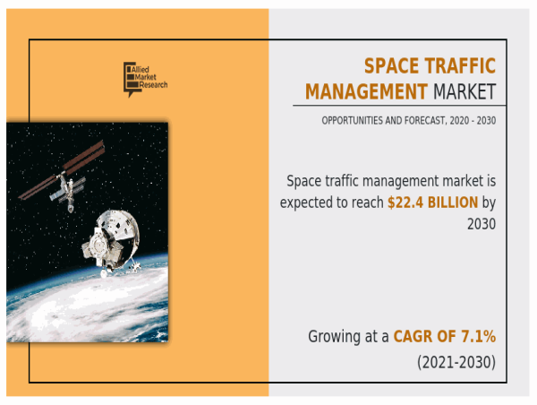 Space Traffic Management Market Set to Achieve a Valuation of US$ 22.4 billion, Riding on a 7.1% CAGR by 2030