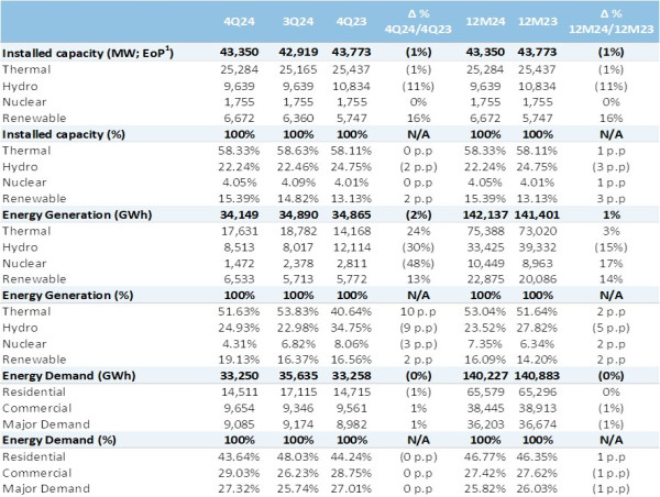  Central Puerto FY 2024 & 4Q24 Earnings Release 