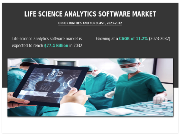  Life Science Analytics Software Market Set to Surge to $77.4 Billion by 2032 at a 11.2% CAGR 