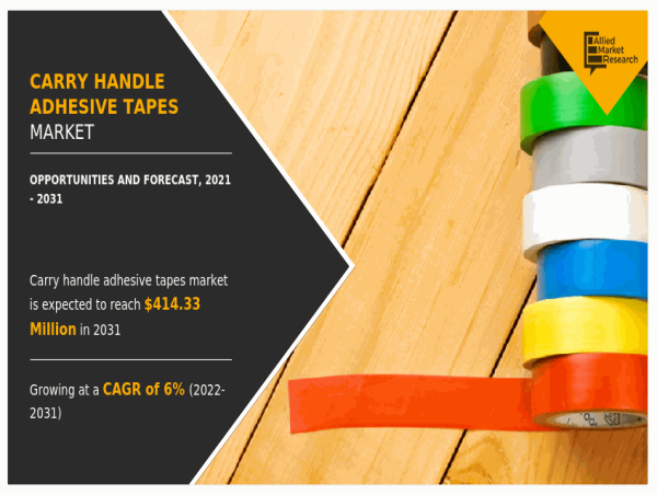  Carry Handle Adhesive Tapes Market Outlook 2021-2031: Size, Share, Industry Growth Analysis, and Forecast 