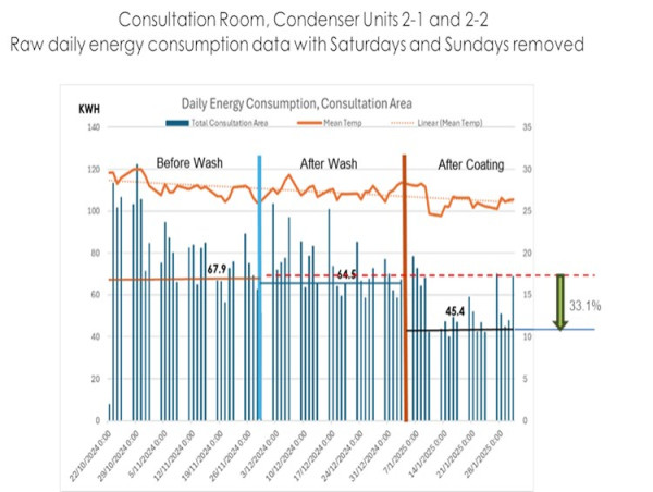  Energy Savings Projects with Singapore Bank to Scale 