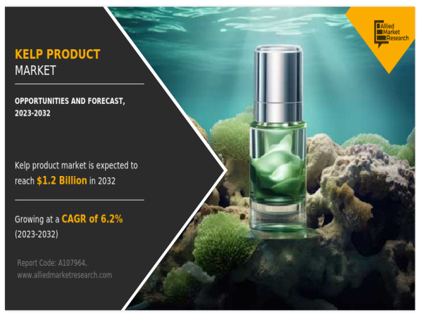  Kelp Product Market is Thriving Worldwide: $1.2 Bn by 2032, Sustainable CAGR Of 5.9% From 2023-2032 