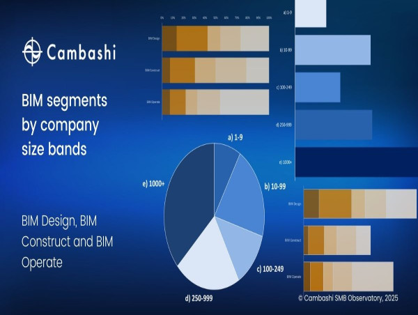  Cambashi Introduces the Small and Medium-sized Business Observatory 