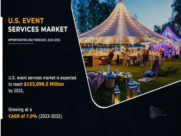U.S. Event Services Market to Surpass CAGR of 7.0%, Reaching a Value of $153.0965 Billion by 2032