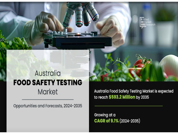  Australia Food Safety Testing Market Set to Surge to $593.2 Million by 2035 at a 9.1% CAGR 