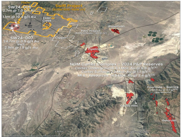 Ridgeline Minerals Announces Remaining 2024 Drill Results and Provides 2025 Budget Guidance for the Swift Project, Nevada