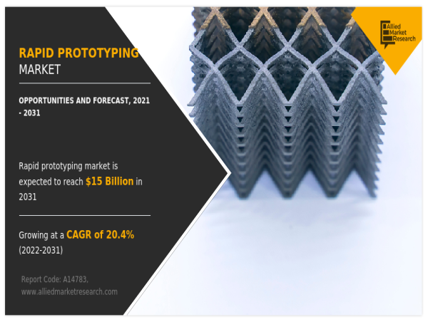  Rapid Prototyping Market Is Set to Garner Staggering Revenues By 2031 