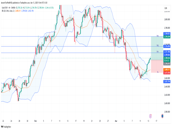  Long XAU/EUR: bullish breakout signals uptrend as safe-haven demand rises amid market uncertainty and strong support 