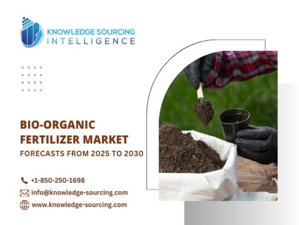 Bio-Organic Fertilizer Market anticipated to surpass US$6.697 billion by 2030 at a CAGR of 16.31%