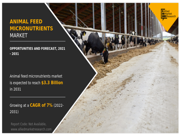  Animal Feed Micronutrients Market is Predicted to Attain $3.3 Billion by 2031: NUTRECO N.V, Cargill, QualiTech, Etc 