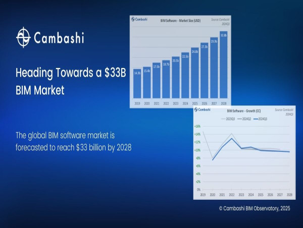  Heading Towards a $33B BIM Market: Cambashi Forecasts Strong Growth in BIM Software 