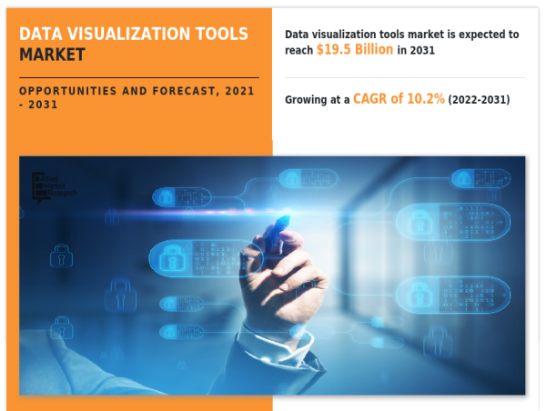 Data Visualization Tools Market Size is Projected to Reach USD 19.5 Billion by 2031 - Exclusive Research Report by AMR 