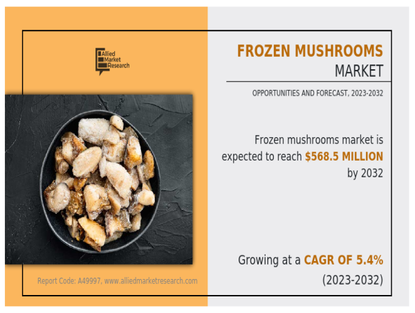  Frozen Mushrooms Market to Receive Overwhelming Hike In Revenue That Will Boost Overall Industry Growth by 2032 