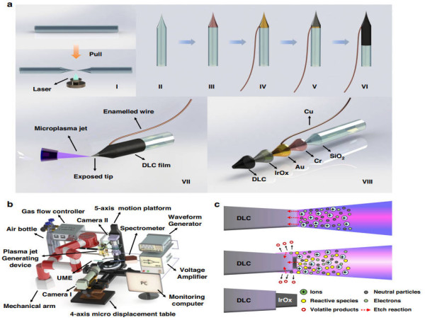  Enhancing neural signal fidelity: controlling ultramicroelectrode tip exposure for single-cell recording 