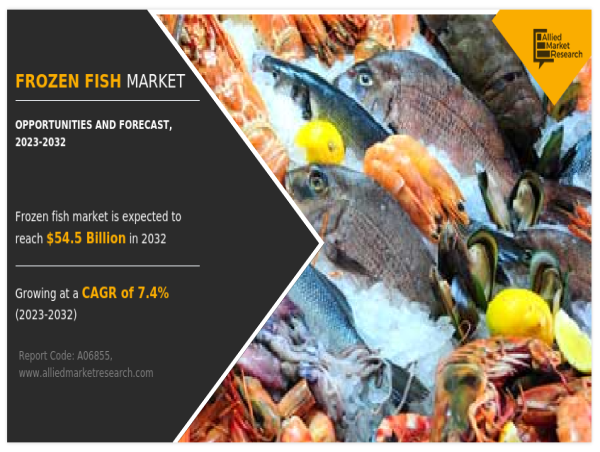  Frozen Fish Market Estimated to Generate $54.5 Billion, Globally, by 2032 at 7.4% CAGR 