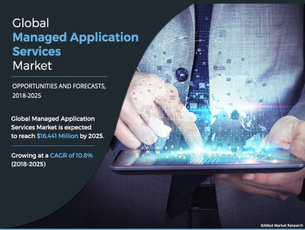  Managed Application Services Market Set to Expand at a Staggering 10.8% CAGR, Reaching $16,441 billion by 2025 
