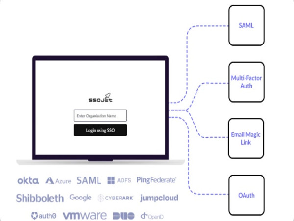  SSOJet Removes Barriers to Single Sign-On Adoption for Growing Tech Startups 