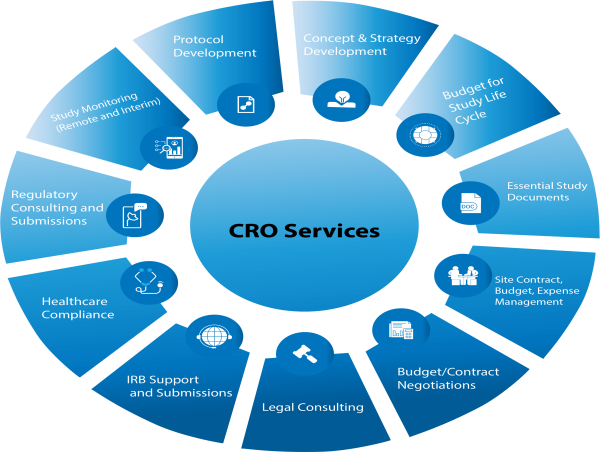 Contract Research Organization Services Market Is Booming Worldwide 2025-2032: Medpace Holdings, Envigo, MPI Research. 