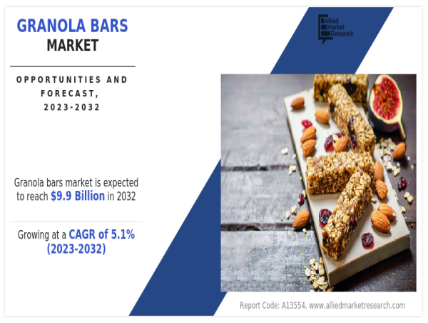 Granola Bars Industry Booms with 5.1% CAGR, Set to Exceed $9.9 Billion by 2032 | AMR