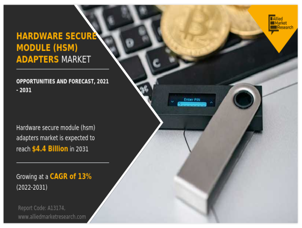 Hardware Secure Module (HSM) Adapters Market Evolution: How AI and Blockchain Are Transforming Cybersecurity
