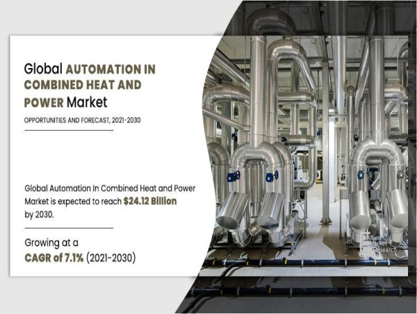  Automation Reshapes the Combined Heat and Power Market: Trends & Forecast (2021-2030) 