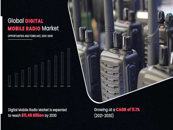 Next-Gen Communication: Digital Mobile Radio Market to Witness Robust Expansion by 2030