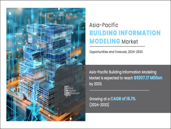  Asia-Pacific Building Information Modeling Market Demand Will Reach a value of $9207.17 million by the year 2033 