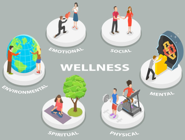 U.S. Corporate Wellness Market Is Booming Worldwide 2025-2032: Ayco, Aquila, BSDI, Aduro, Active Wellness, Virgin Pulse 