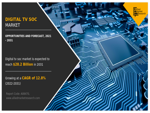 From HD to AI-Powered Viewing: Digital TV SoC Market Trends & Innovations