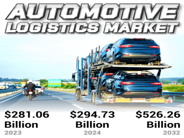 Automotive Logistics Market Poised for Growth with a 7.5% CAGR | Forecast, 2024-2032 